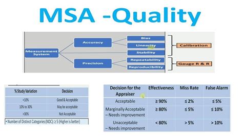 what is msa quality